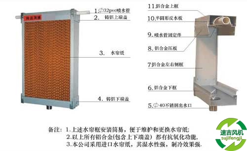 镇江通风降温设备_扬中厂房通风降温_风机厂家